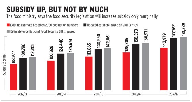 Food subsidy